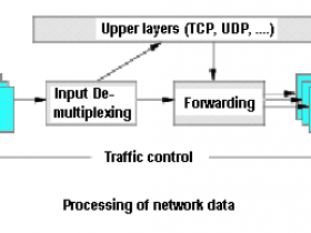 Linux TC(8) 显示/操作流量控制工具命令：Tc 详解