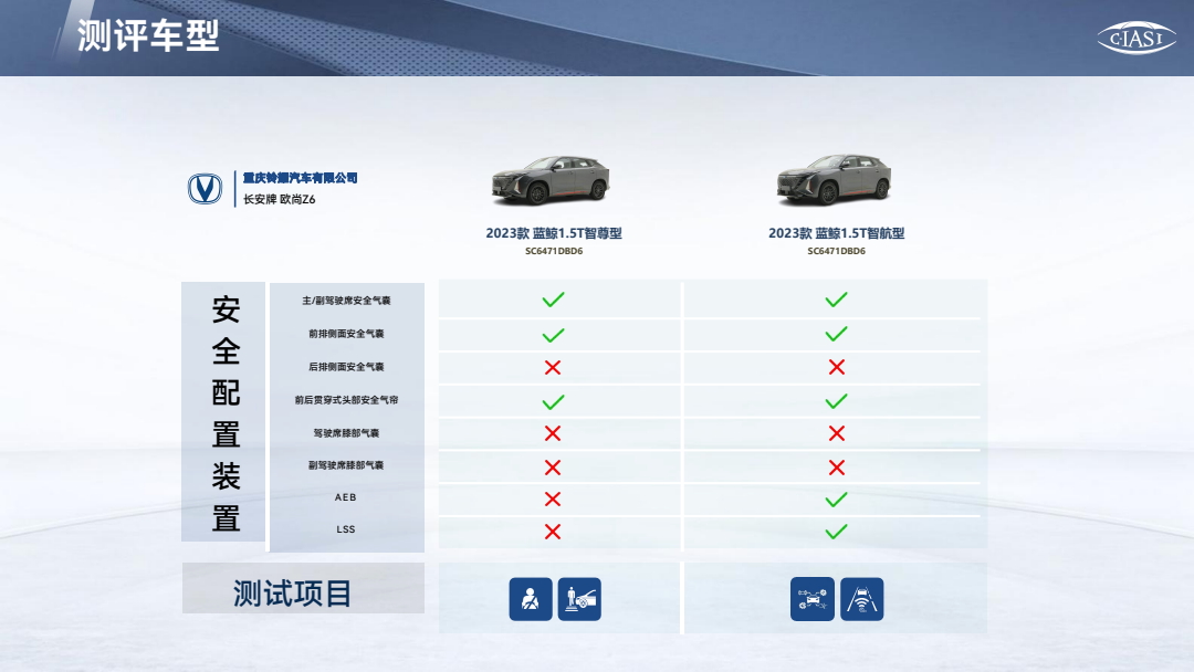 长安欧尚Z6中国保险汽车安全指数测评车型
