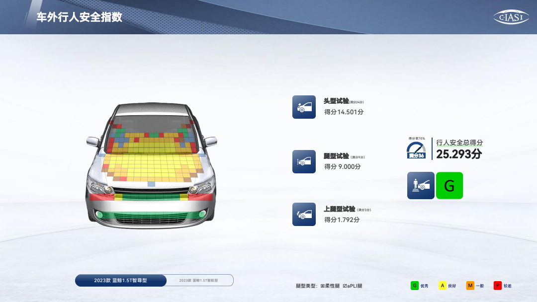 长安欧尚Z6中国保险汽车安全指数测评结果