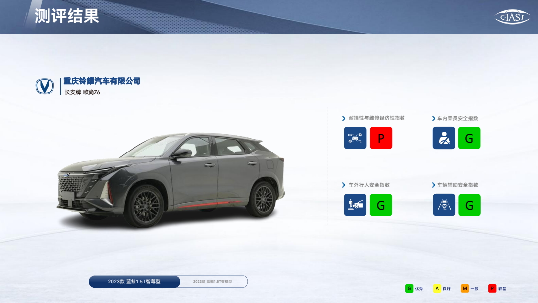 长安欧尚Z6中国保险汽车安全指数测试结果