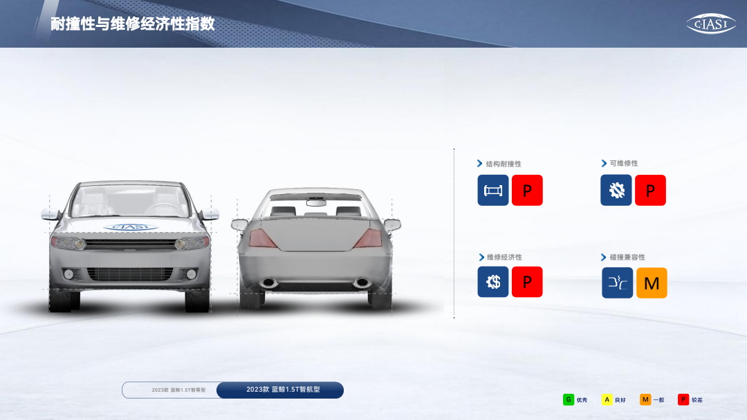 长安欧尚Z6中国保险汽车安全指数测评